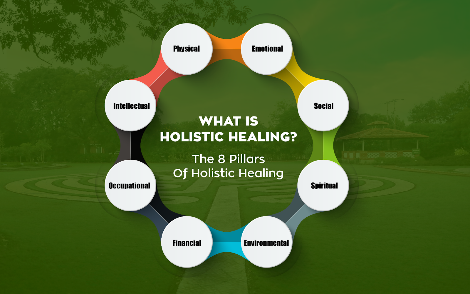 Holistic Core Restore® - Harmony Physiotherapy
