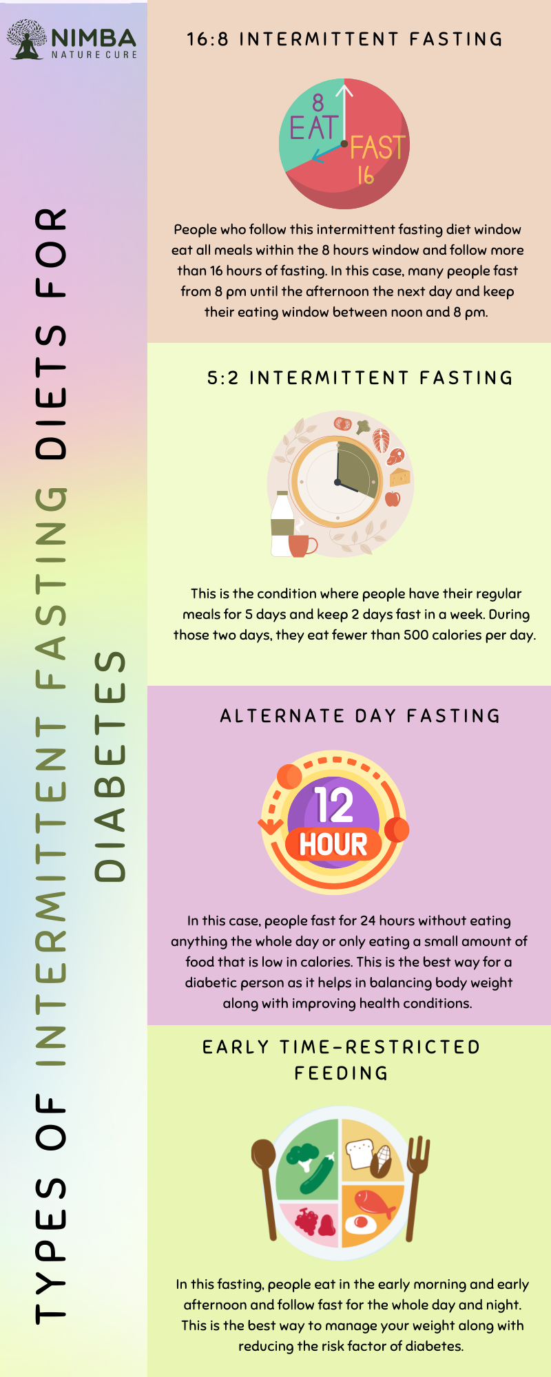 Intermittent Fasting A Powerful Tool to Treat Diabetes Nimba Nature Cure